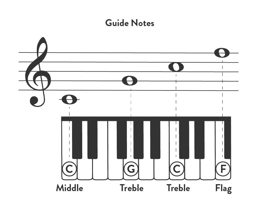How to Play Piano with Both Hands for Beginners | 3 Tips
