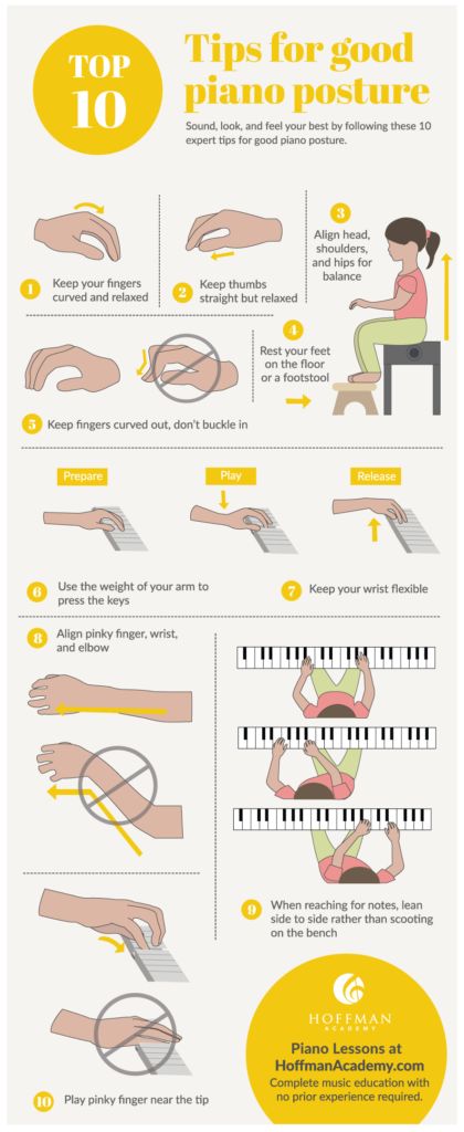 Piano Posture Reference Guide