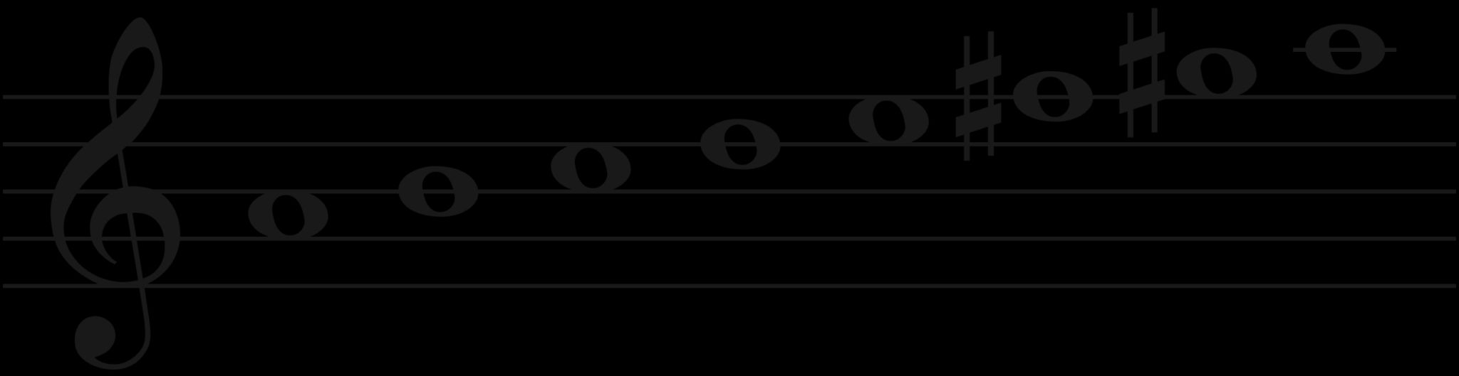 All Major Scales Piano Fingering Guide | Free PDF Download