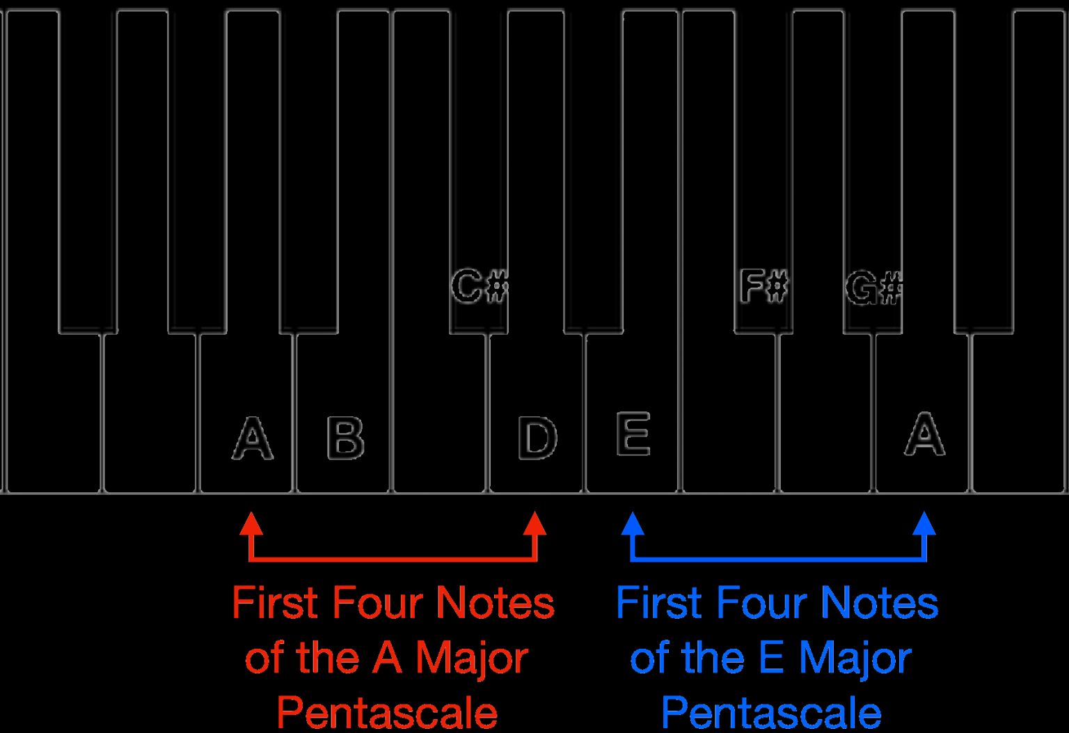 All Major Scales Piano Fingering Guide | Free PDF Download
