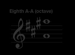 What are Intervals in Music Theory? - Hoffman Academy