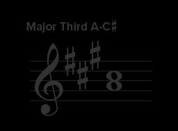 What are Intervals in Music Theory? - Hoffman Academy