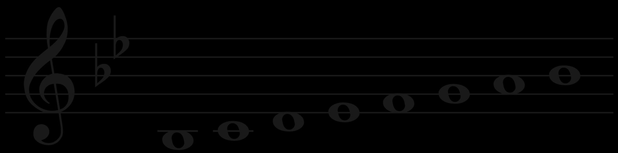 The Circle of Fifths: Piano Tutorial | How to Use It