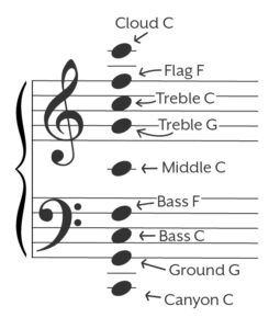 How to Read Piano Sheet Music Tips & Techniques