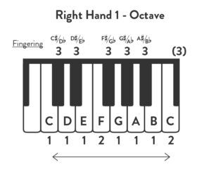 The Chromatic Scale | Piano Playing Tips, Solfege, Fingering