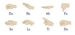 Kodaly System Kodály Method in Music | Syllables, Rhythm, Training