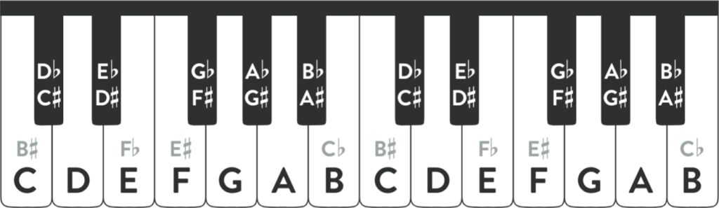 How To Read Music | Essential Tips for Beginners