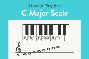 C Major Scale | Piano Notes, Chords & Songs