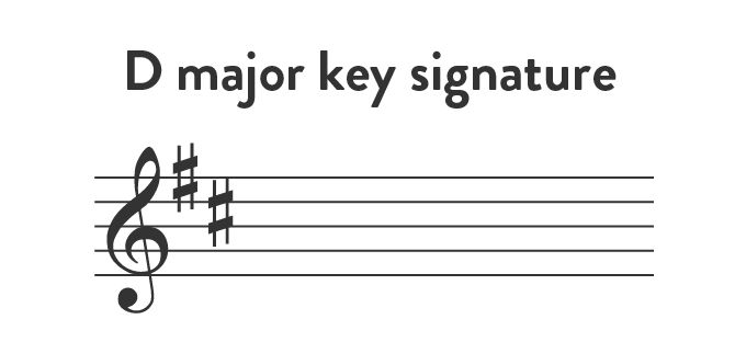 D Major Scale | Piano Notes, Chords, Finger Positions
