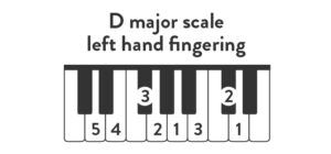 D Major Scale | Piano Notes, Chords, Finger Positions