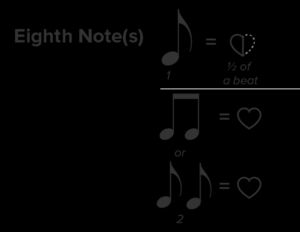 Musical Notes Guide | Names, Symbols & Time Values
