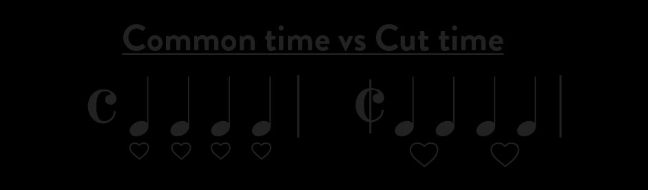 What is Meter in Music? Definition, Types, Compound, Single - Hoffman ...