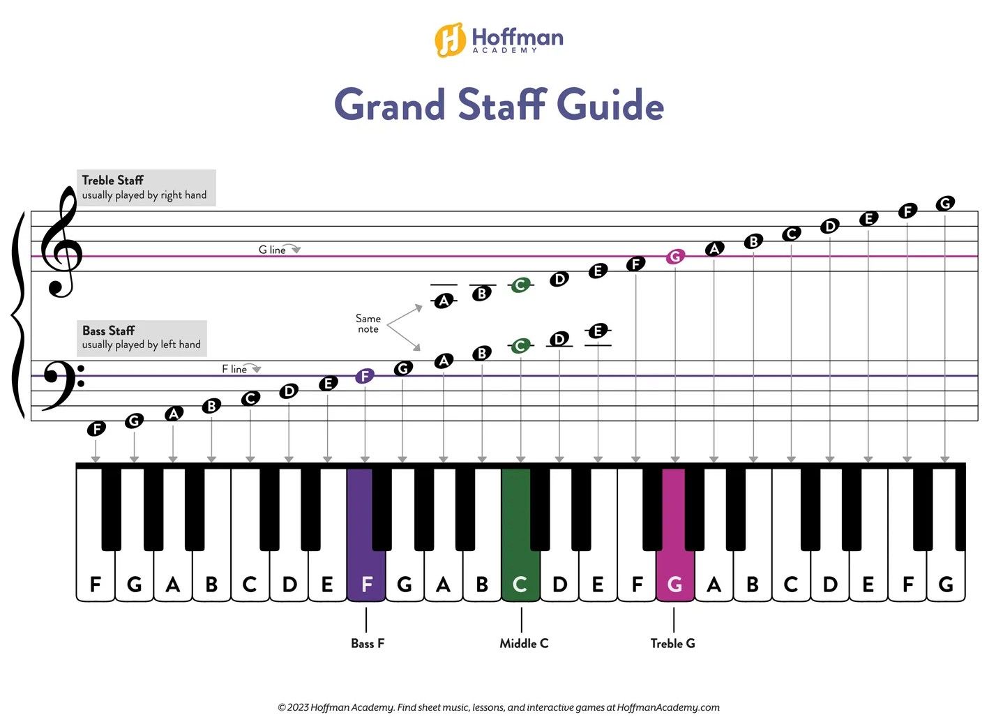 Instrument Note Translator Music Note Identification | Free Downloads - Hoffman Academy