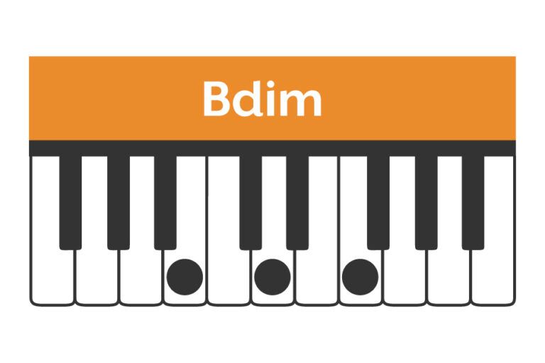B Chord | Piano Diagrams with Finger Positions, Notes & More