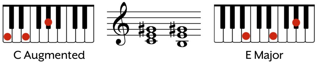 Augmented Chords | The Complete Guide for Piano Players