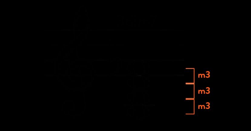 Diminished Chord Info | Triads, Half, Full 7th & Symbol