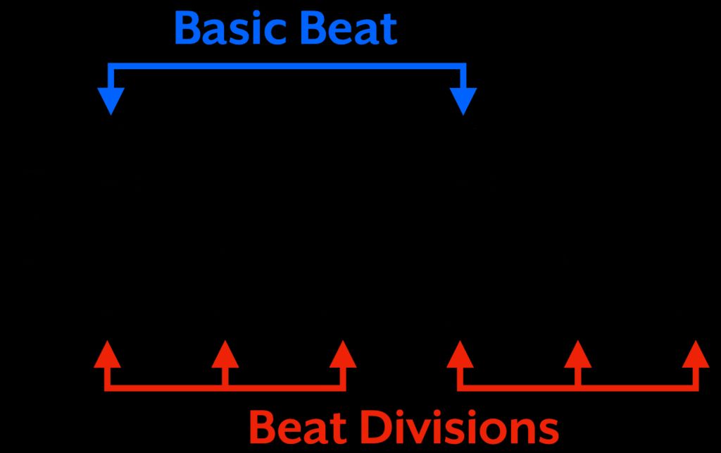 Compound Duple Beating 6/8 Time Signature | What It Is, Counting, Songs & Examples