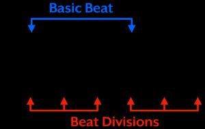 6/8 Time Signature | What It Is, Counting, Songs & Examples