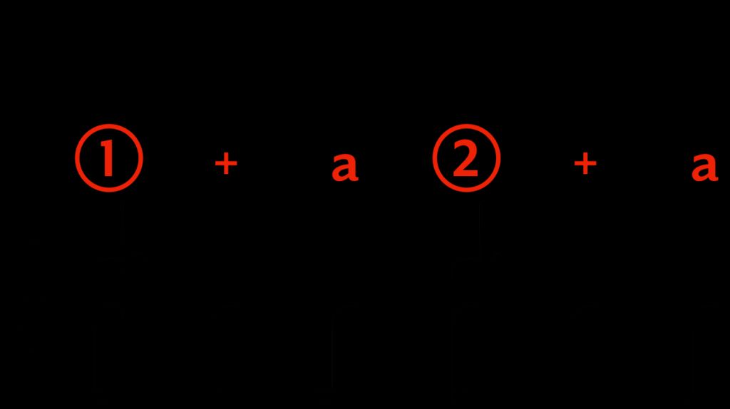 6/8 Time Signature | What It Is, Counting, Songs & Examples