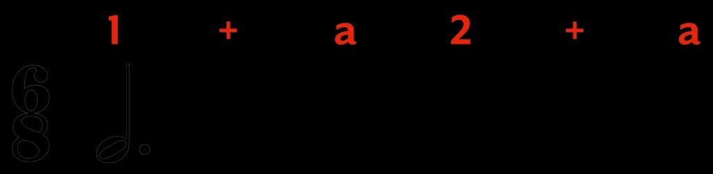 6/8 Time Signature | What It Is, Counting, Songs & Examples