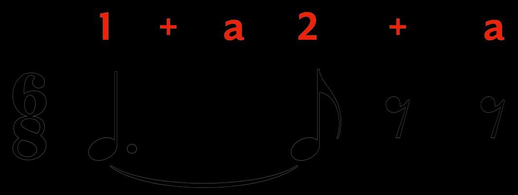 6/8 Time Signature | What It Is, Counting, Songs & Examples