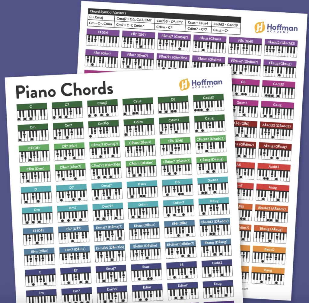 Easy Piano Worship Music: Simple Songs, Tips & Sheet Music - Hoffman ...