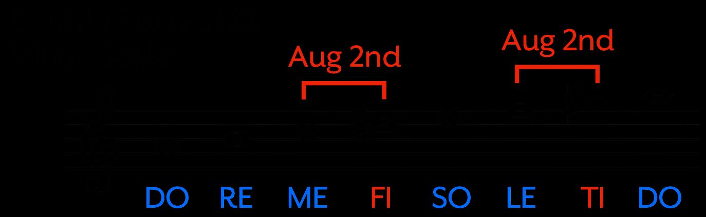 harmonic-minor-scale-for-piano-formula-chords-more