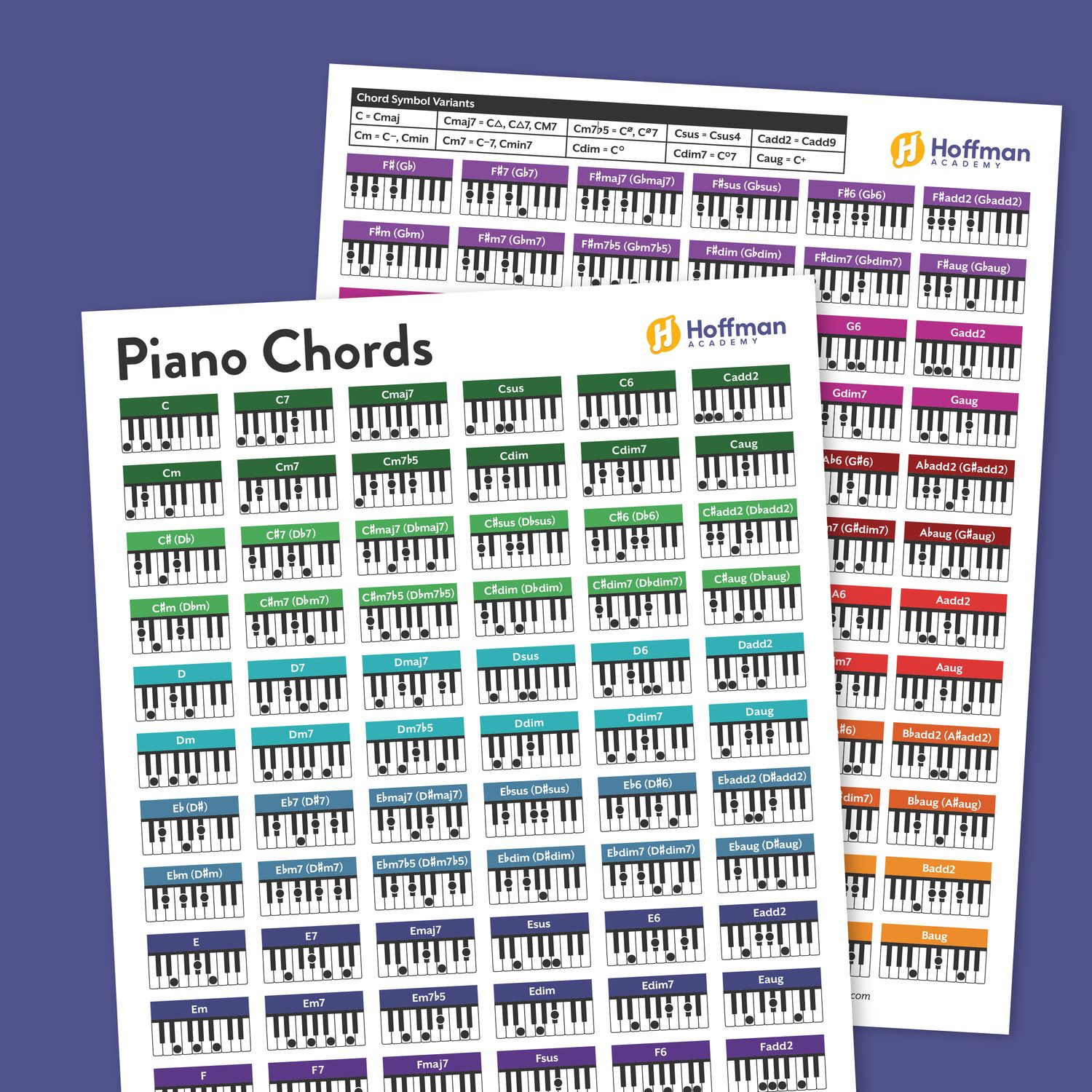 Piano Chords | Chart, Free PDF Download with 144 Diagrams piano-chords-chart-free-pdf-download-with-144-diagrams