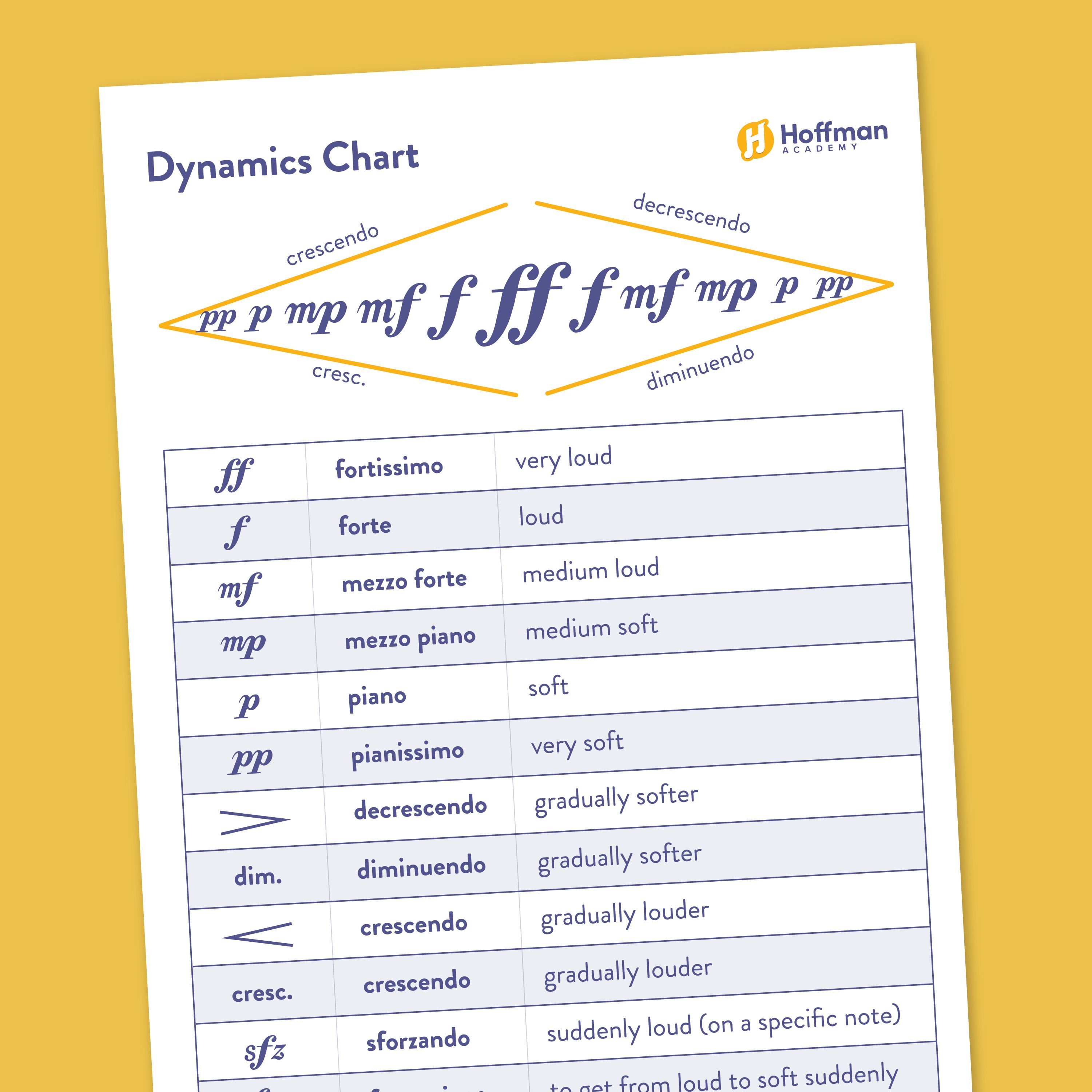 Music Dynamics Chart PDF | Free Printable Guide