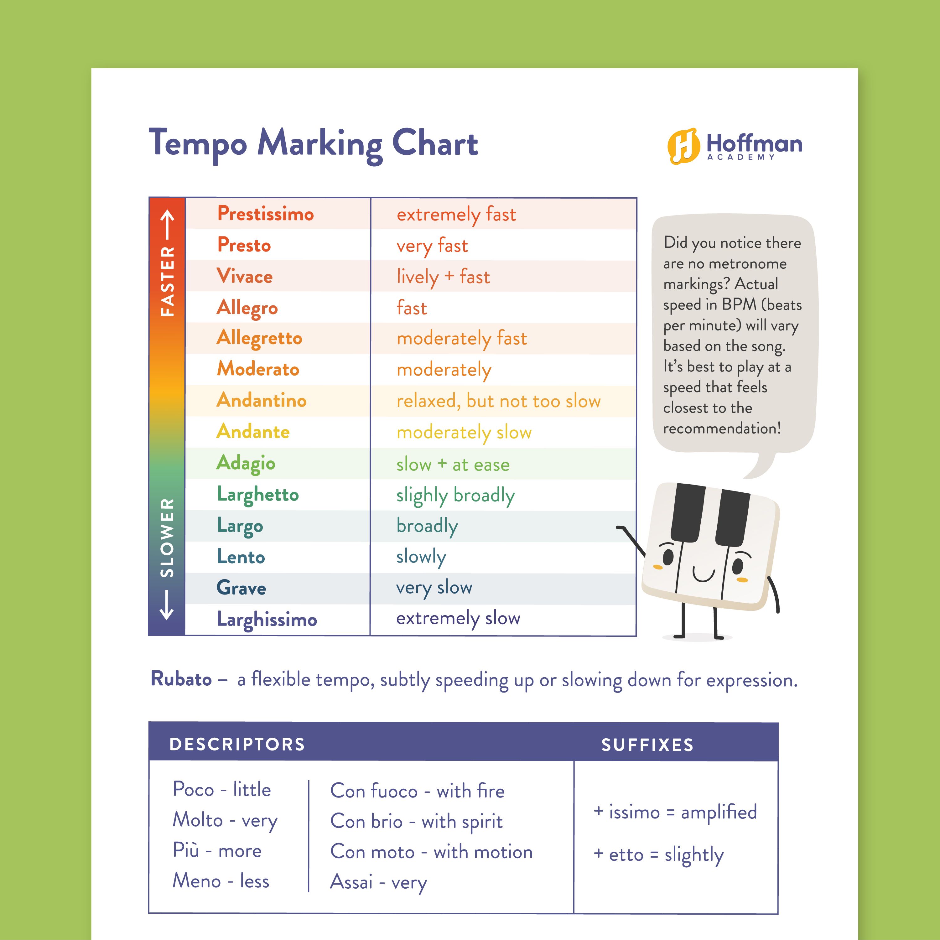 Music Tempo Chart with Markings - Free PDF Reference Guide