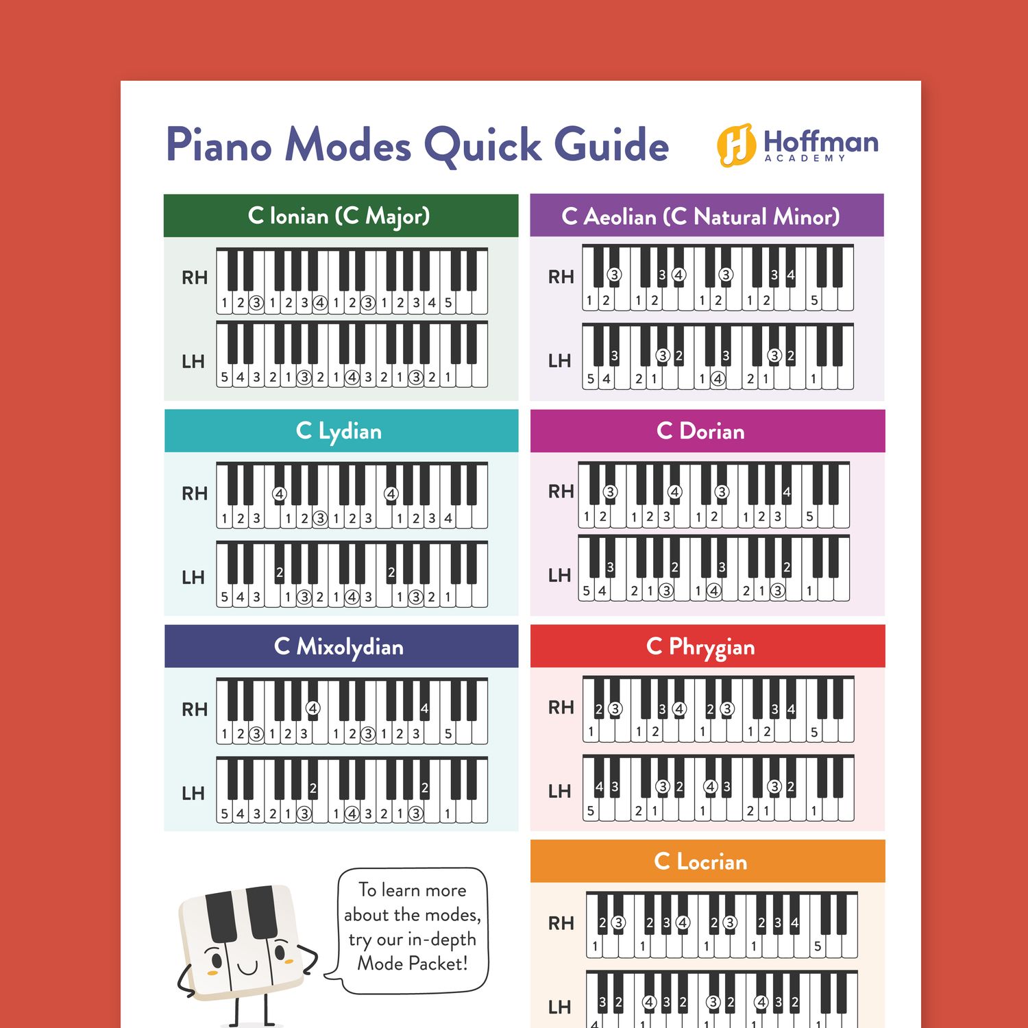 piano-modes-reference-chart-free-pdf-w-finger-numbers for Free Printable Beginner Pdf Piano Chord Chart Pdf Piano Modes Reference Chart | Free PDF w/ Finger Numbers for Free Printable Beginner Pdf Piano Chord Chart Pdf