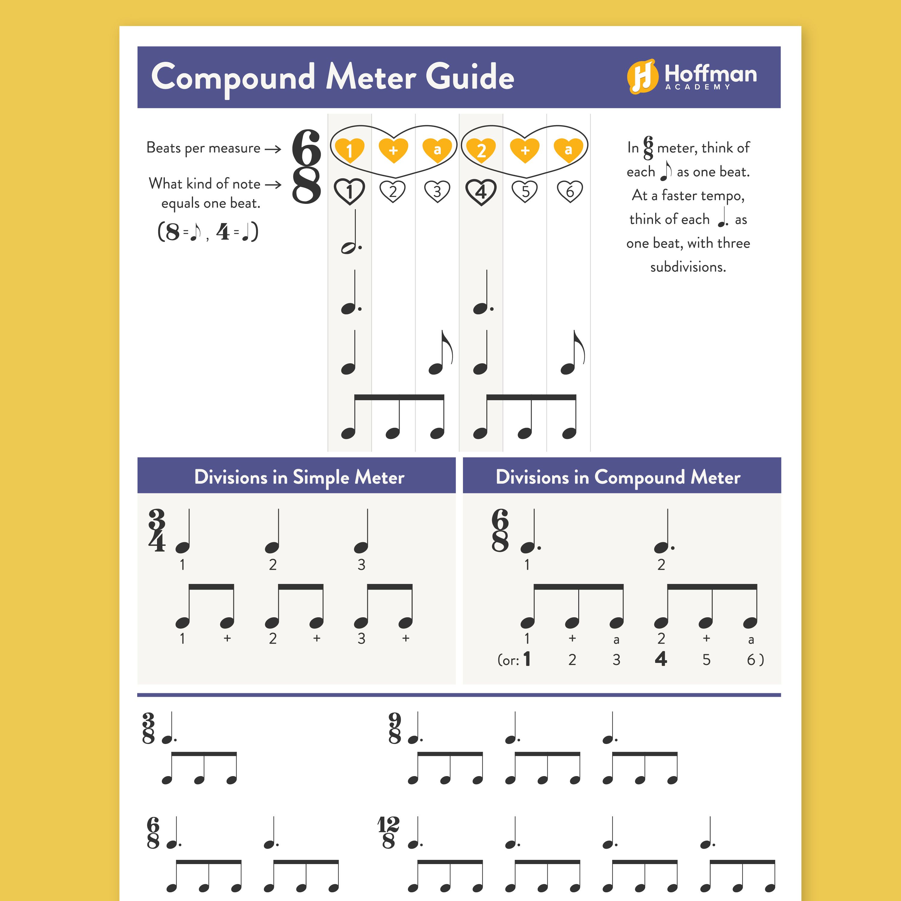 Compound Meter Guide Chart with Examples | Free PDF Download