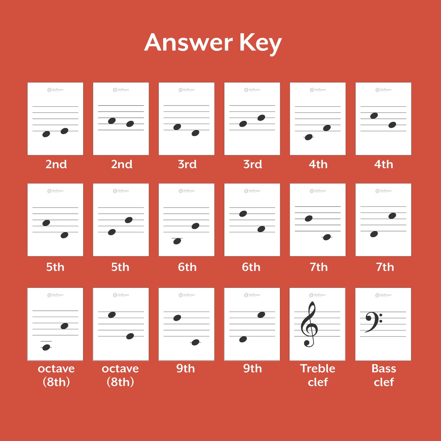 Unison and 2nd Intervals
