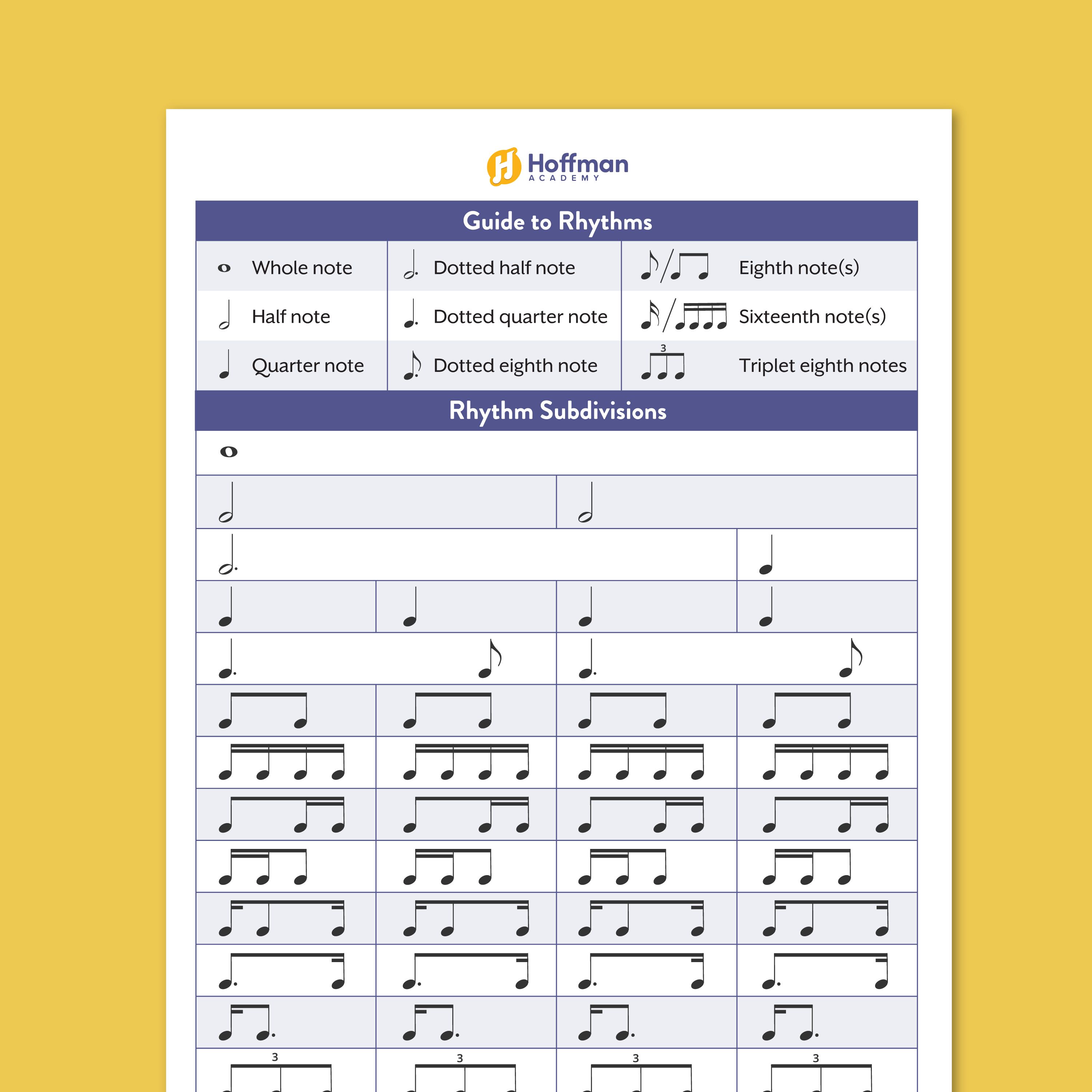 Guide to Rhythms | PDF Download